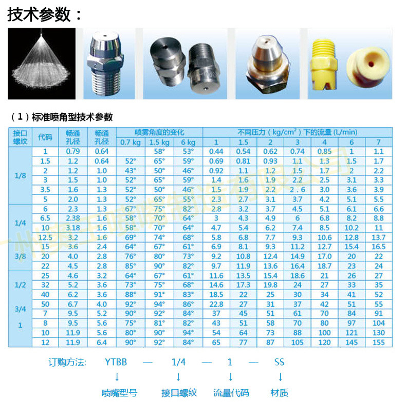 技术参数