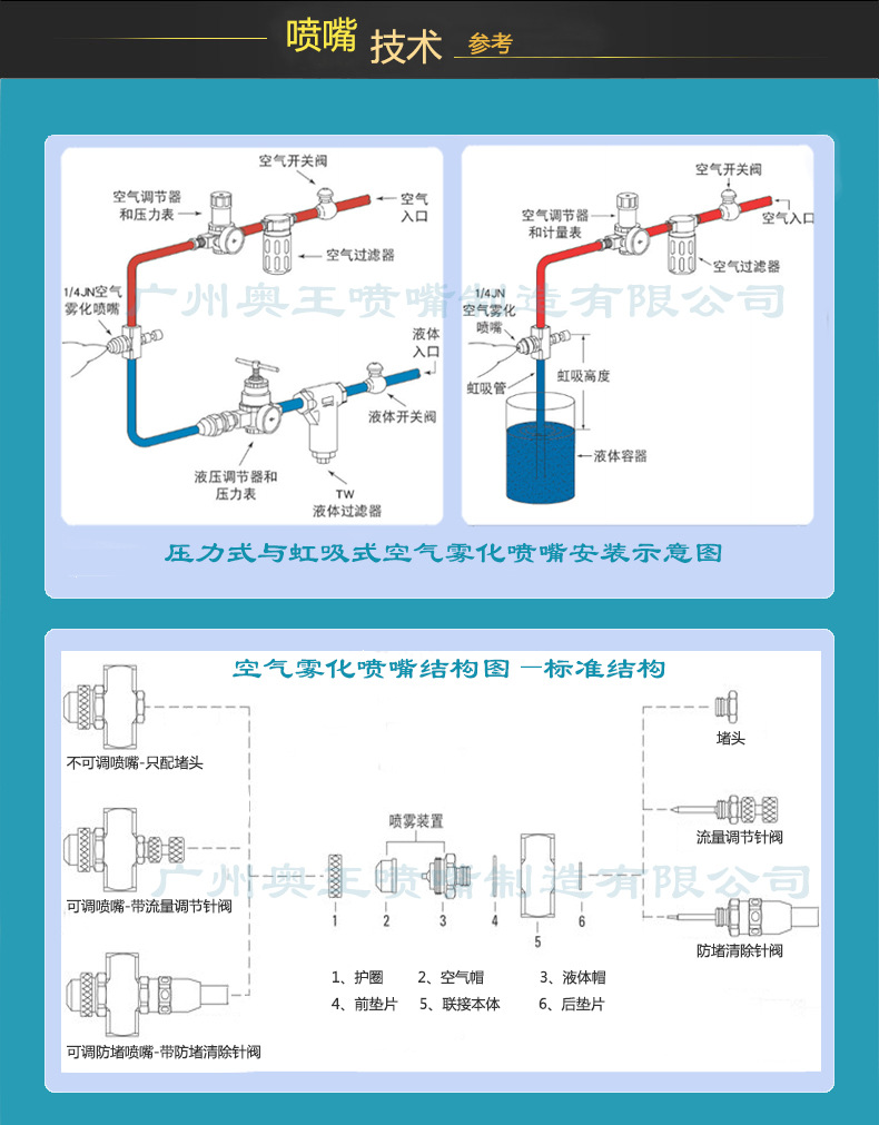 二流体空气雾化喷嘴