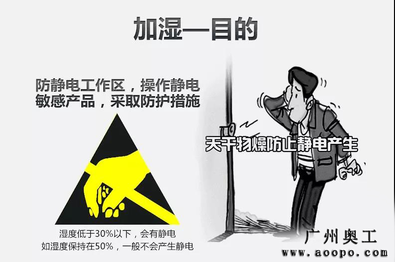 喷雾加湿解释图.jpg