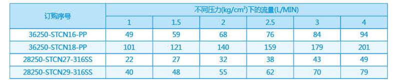 50槽罐旋转参数2