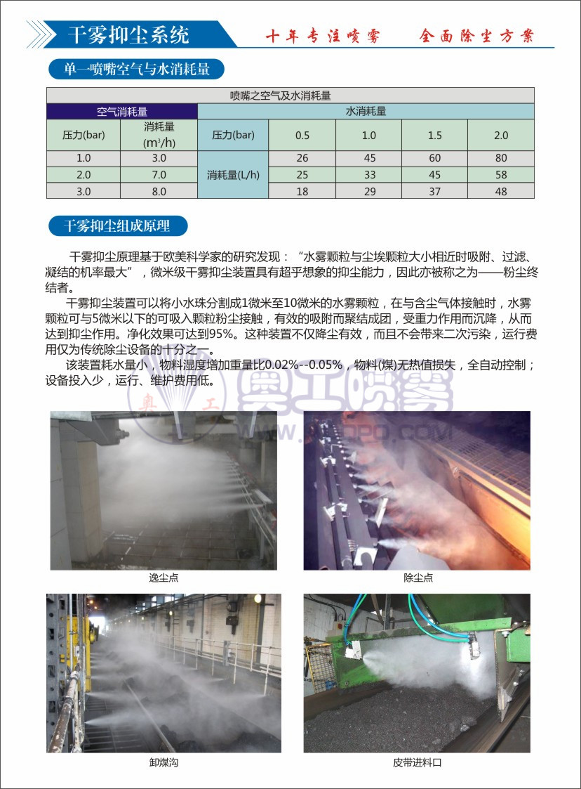 干雾抑尘装置图片