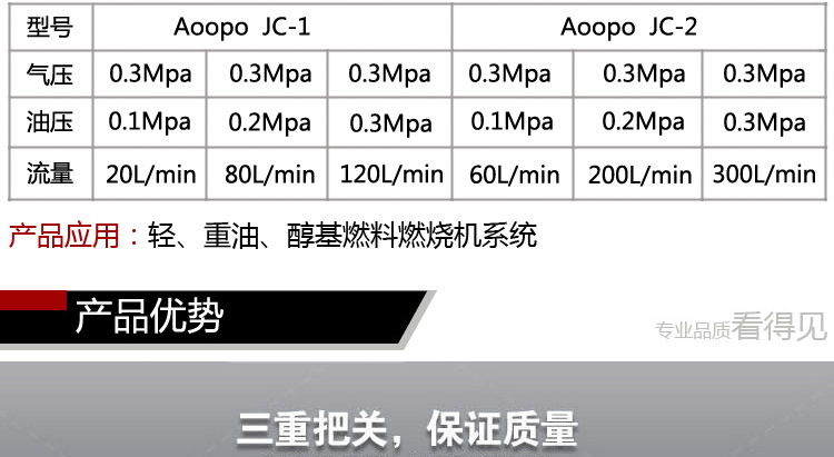 燃烧喷嘴型号效果图