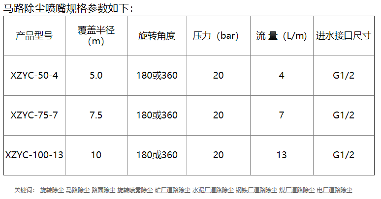 马路旋转喷雾降尘喷嘴
