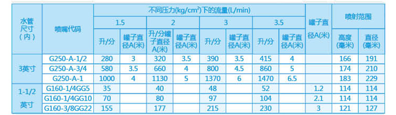 50槽罐固定参数1